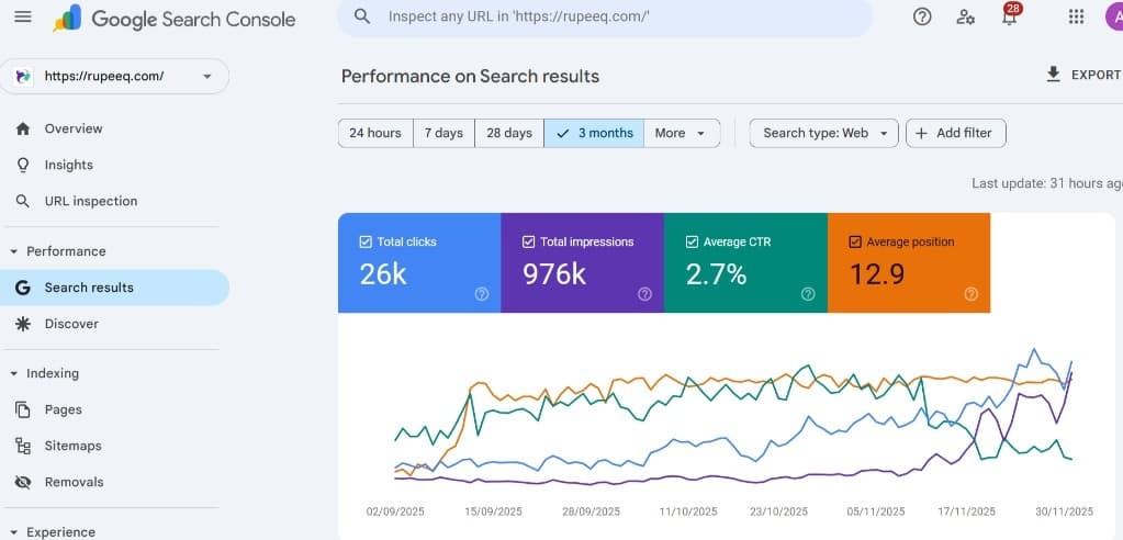 E-commerce SEO Overhaul