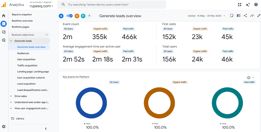 Web Traffic Scaling