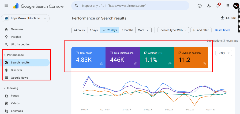 SaaS Lead Generation